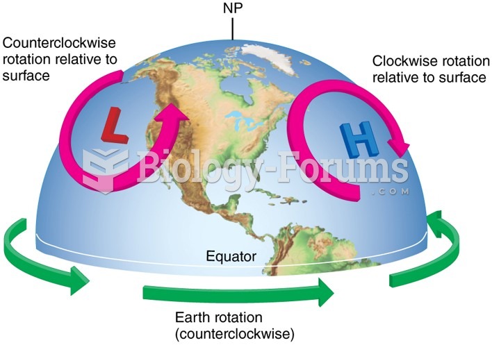 Processes of the Middle and Upper Troposphere: Rossby Waves and Vorticity