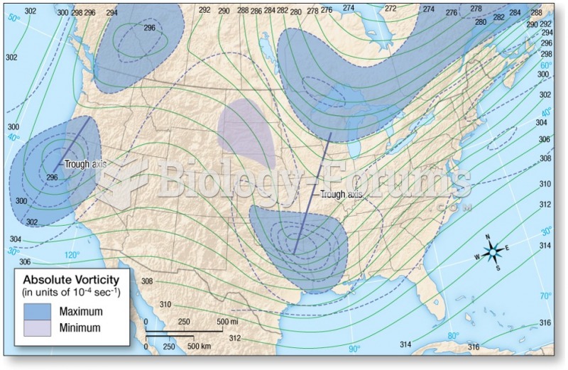 Processes of the Middle and Upper Troposphere: Rossby Waves and Vorticity