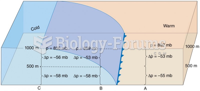 Surface Fronts and Upper-Level Patterns: Cold Fronts and the Formation of Upper-Level Troughs