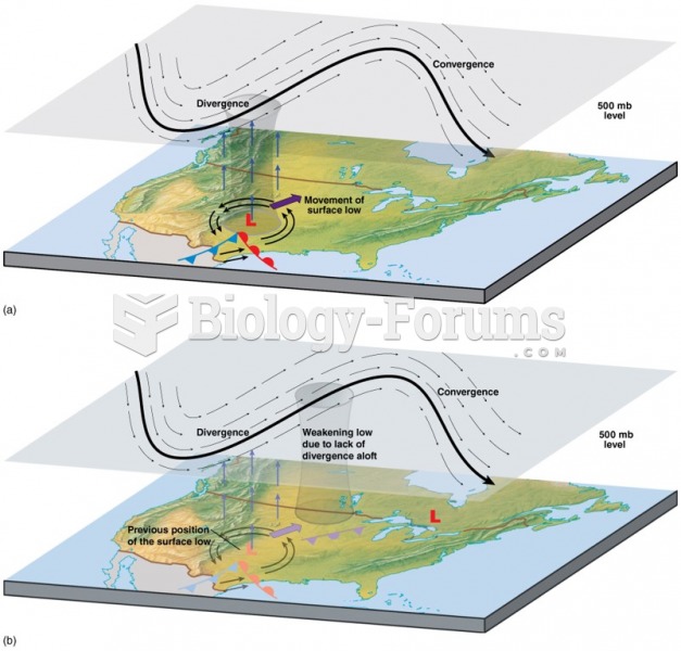 Migration of Surface Cyclones Relative to Rossby Waves