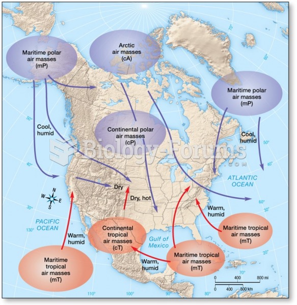 Source Regions