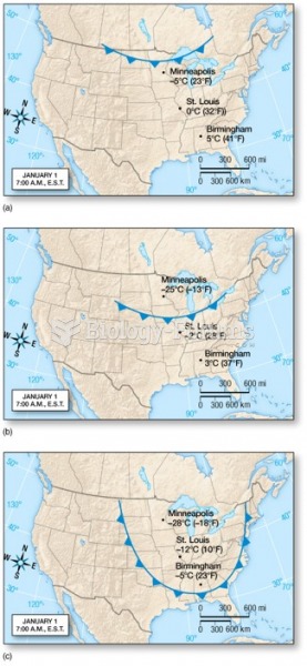 Continental Polar (cP) and Continental Arctic (cA) Air Masses