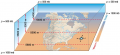 Horizontal Pressure Gradients in the Upper Atmosphere