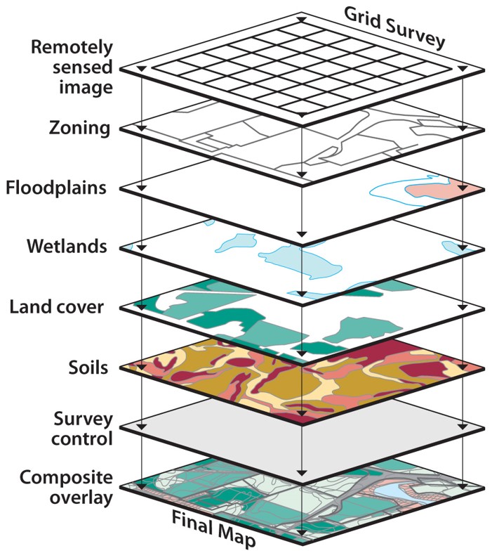 The Geographer’s Toolbox: Location, Maps, Remote Sensing, and GIS