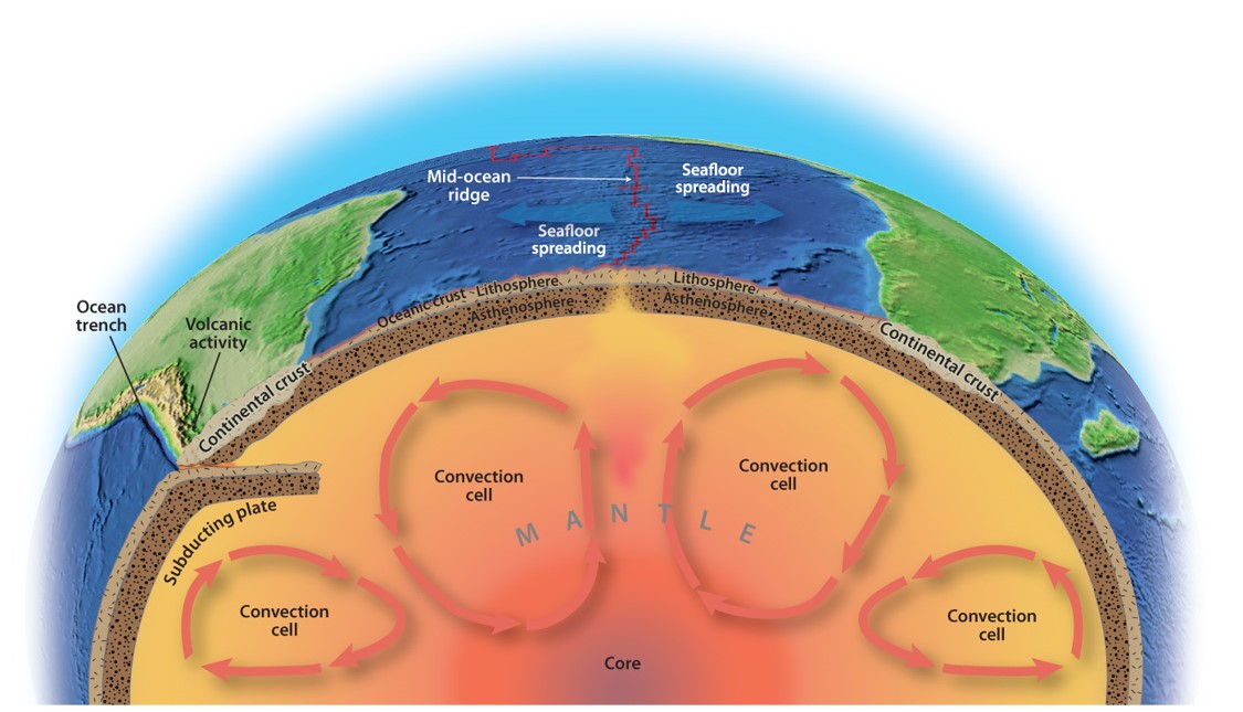 Plate Tectonics