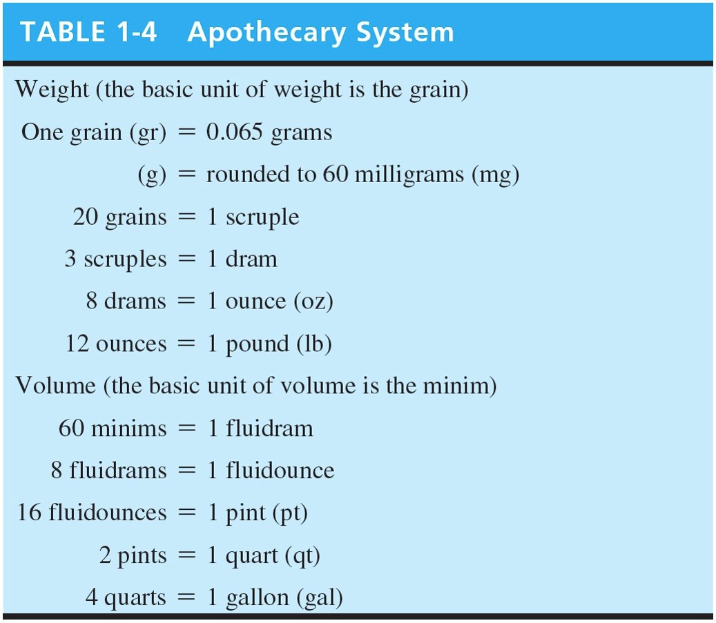 Apothecary System 