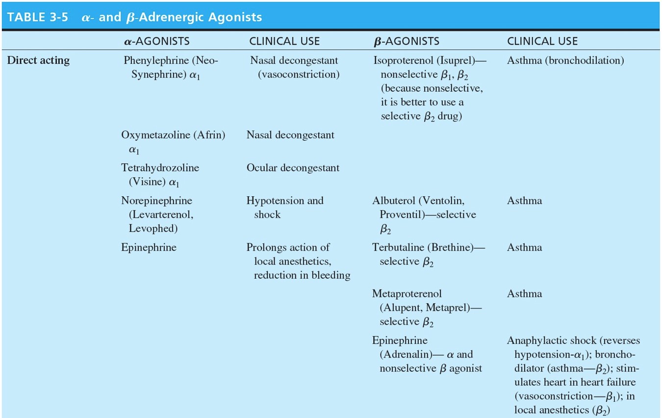 Adrenergic Agnostics 