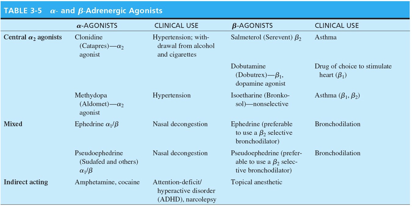 Adrenergic Agnostics 