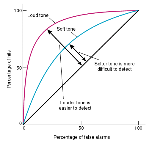 Two ROC Curves