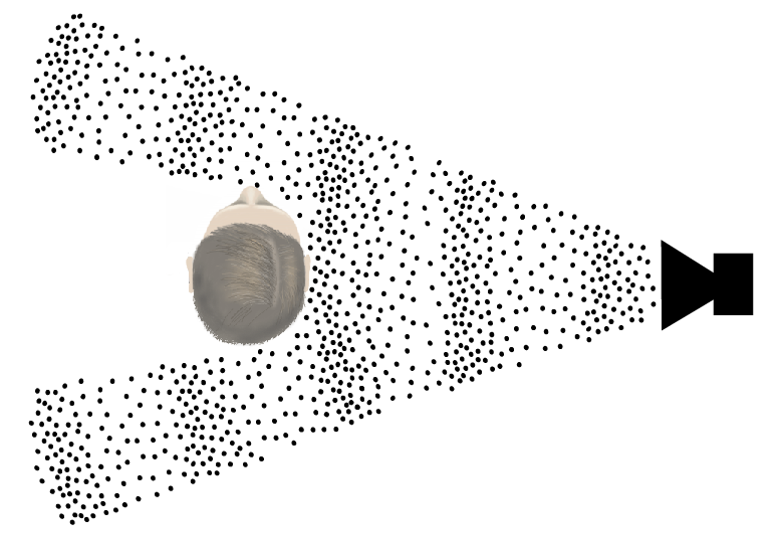 Localizing the Source of High-Frequency Sounds