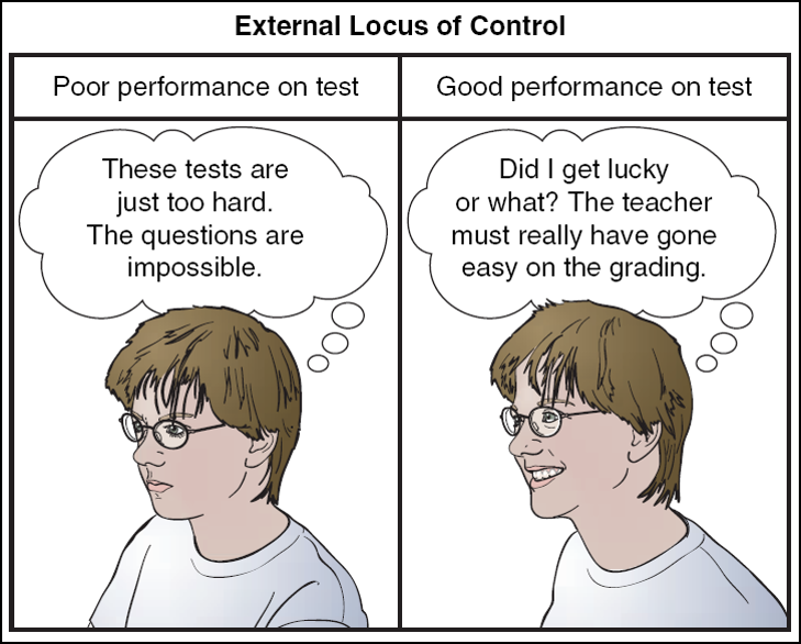 Internal and External Loci of Control