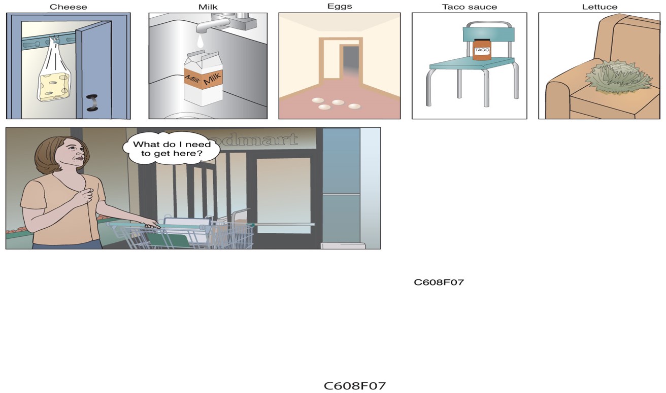 Method of Loci