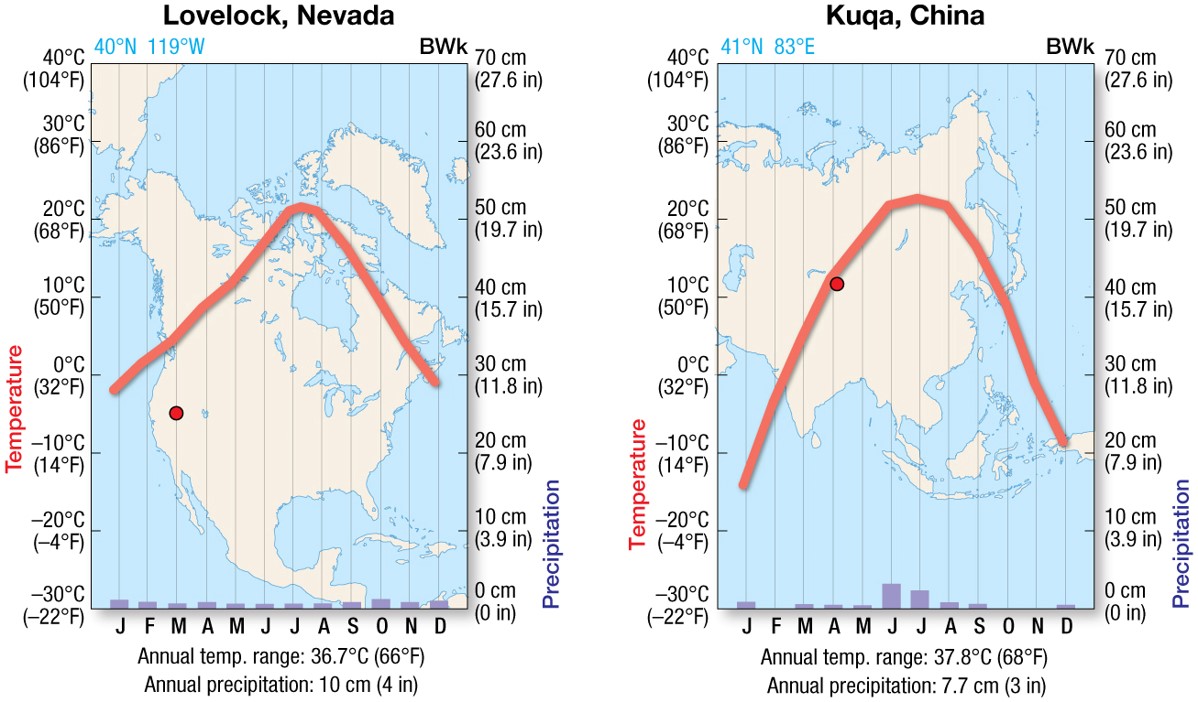 Midlatitude Deserts (BWk)