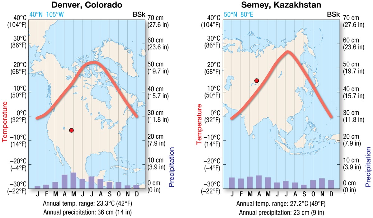 Midlatitude Steppe (BSk)