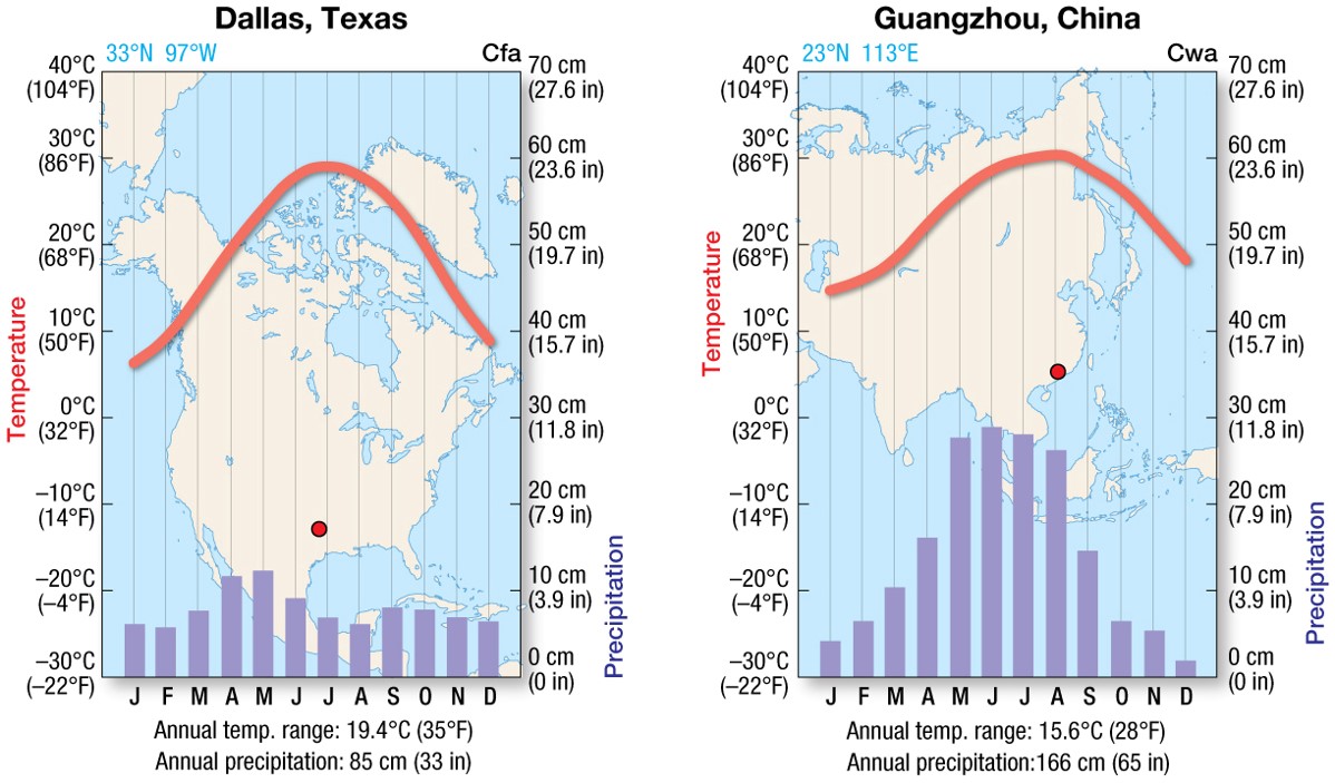 Humid Subtropical (Cfa, Cwa)