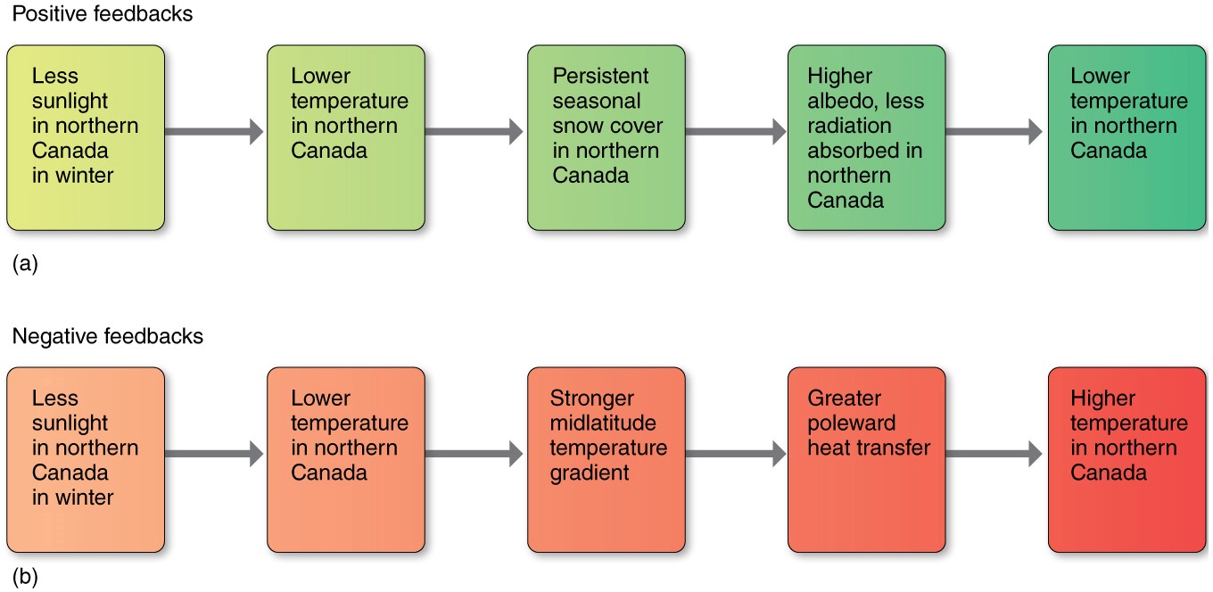 Defining Climate Change