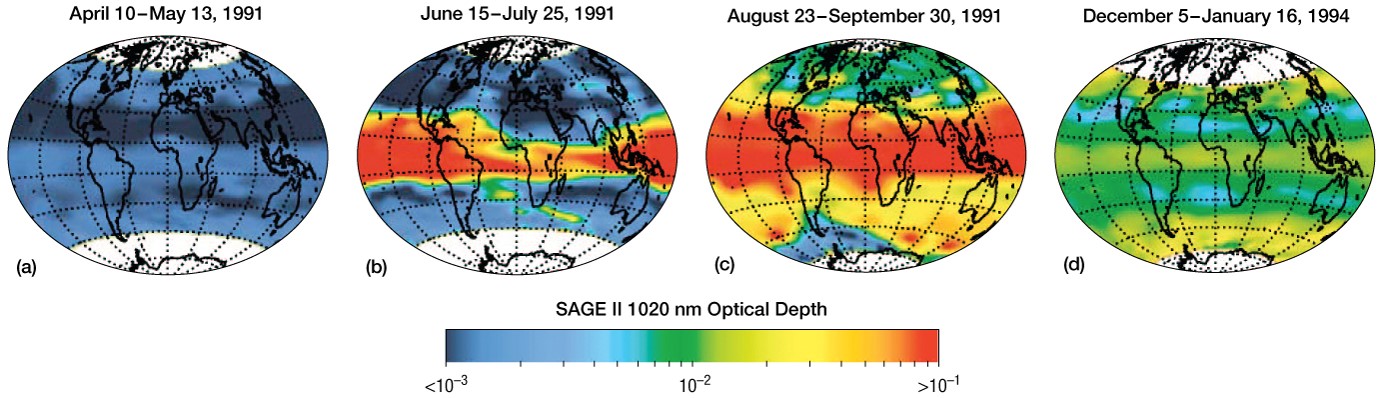 Changes in Atmospheric Turbidity