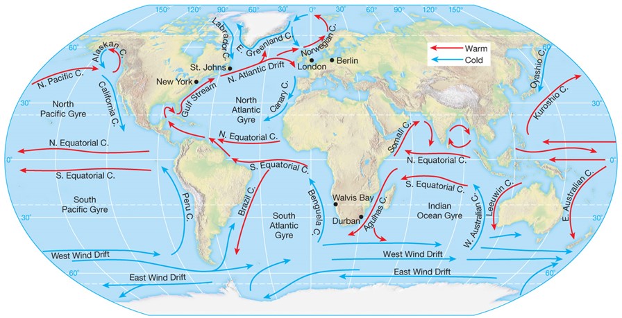 Ocean Currents