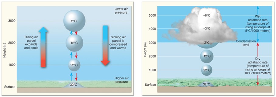 Adiabatic Temperature Changes