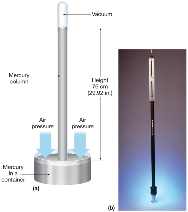 Measuring Air Pressure