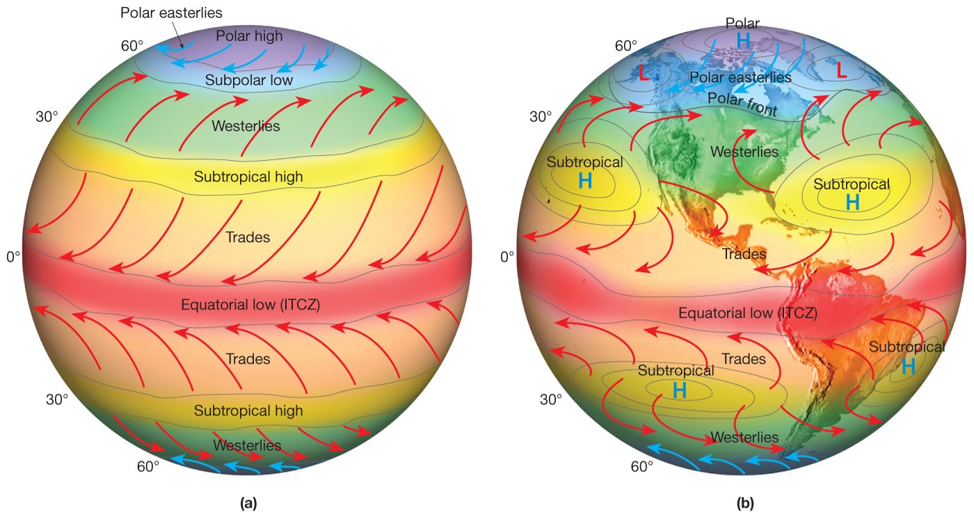 Pressure Zones Drive Winds