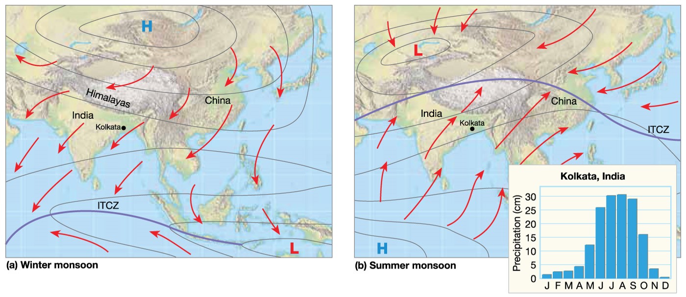 Monsoons