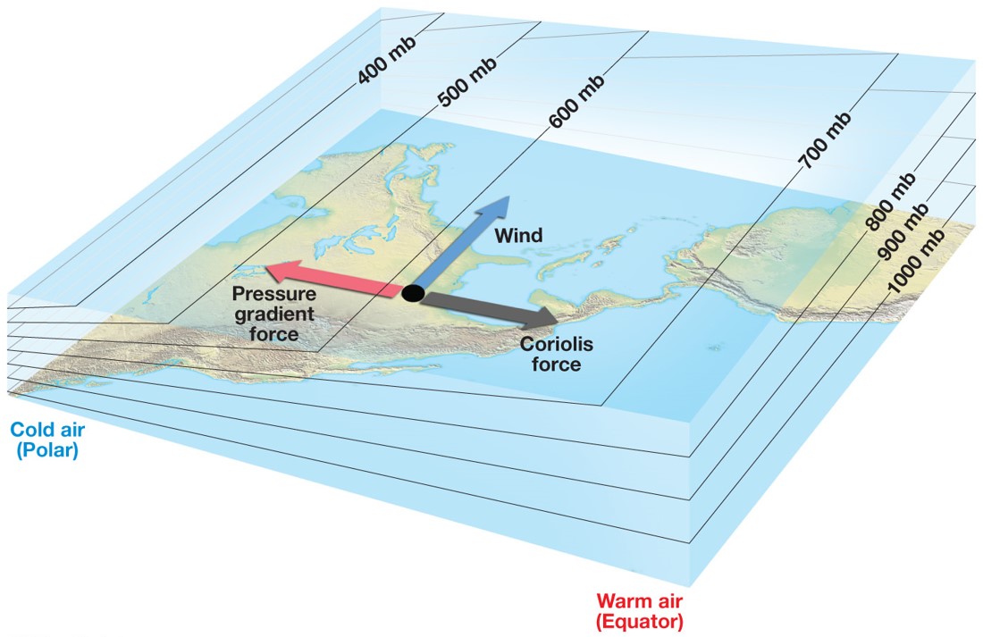 The Westerlies