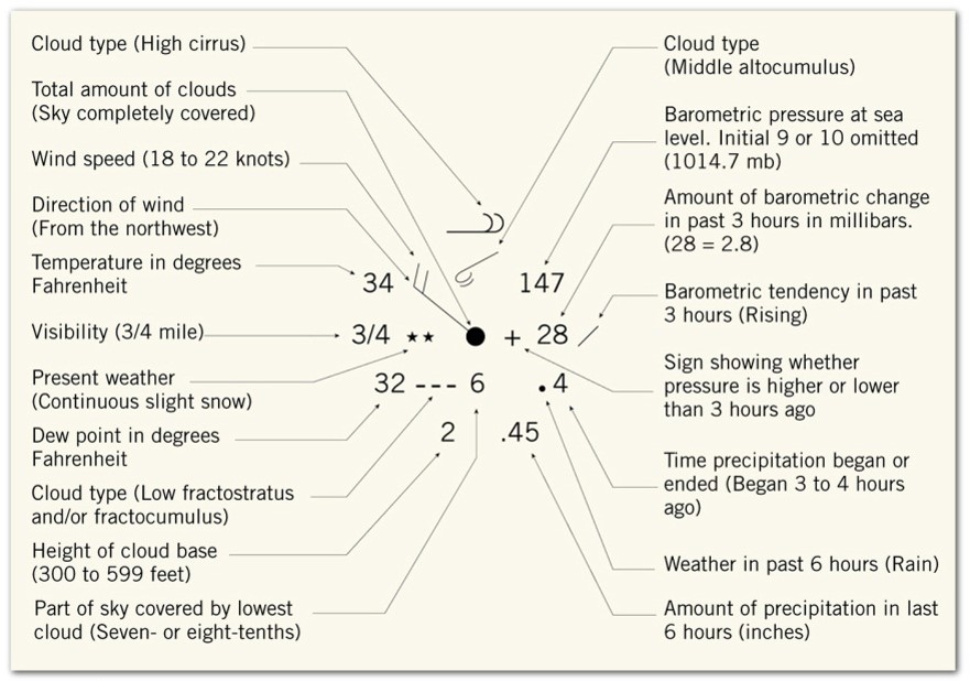 Weather Maps