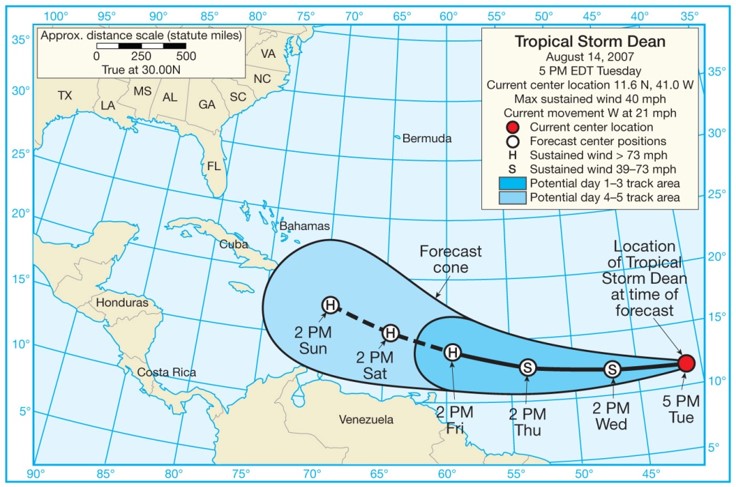 Hurricane Forecasting