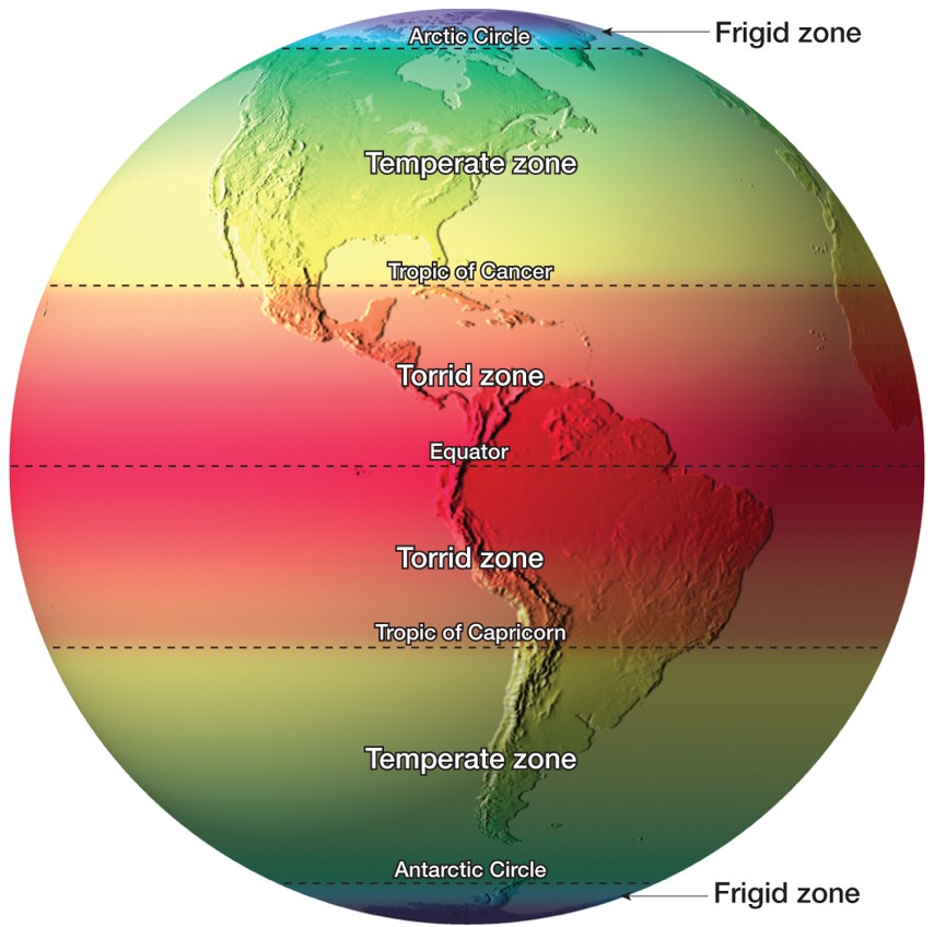 Climate Controls: A Summary