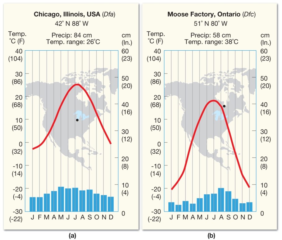 Humid Continental Climates with Severe Winters (D)