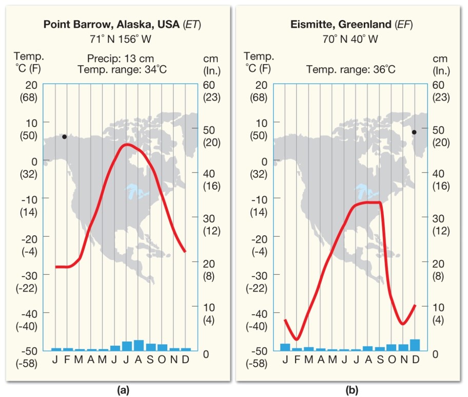 The Polar Climates (E)