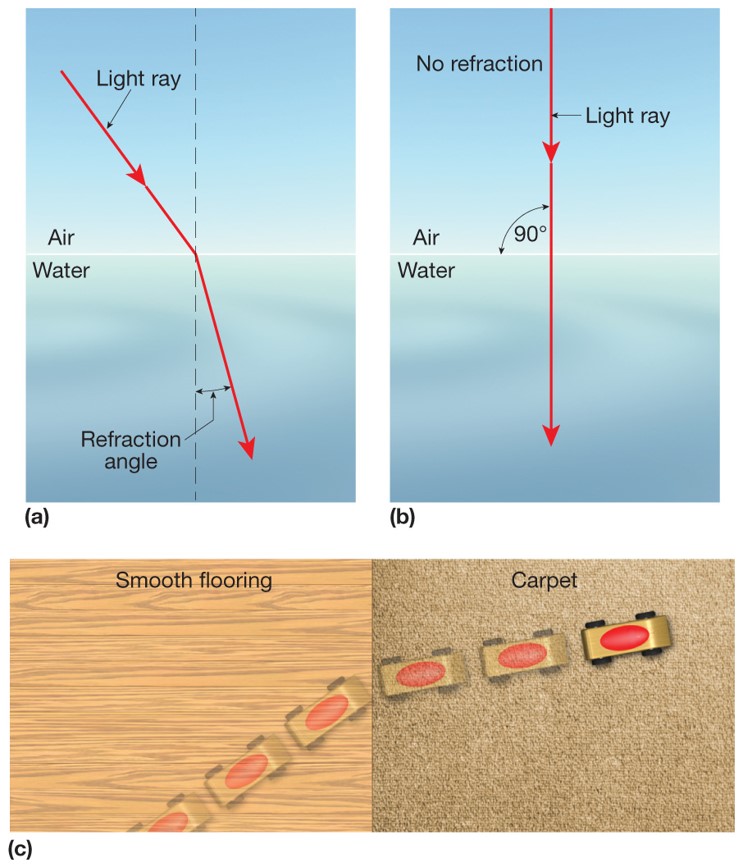 Interactions of Light and Matter 