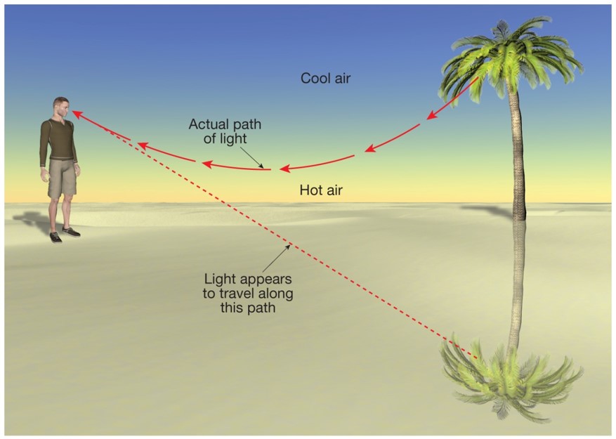 Inferior mirage