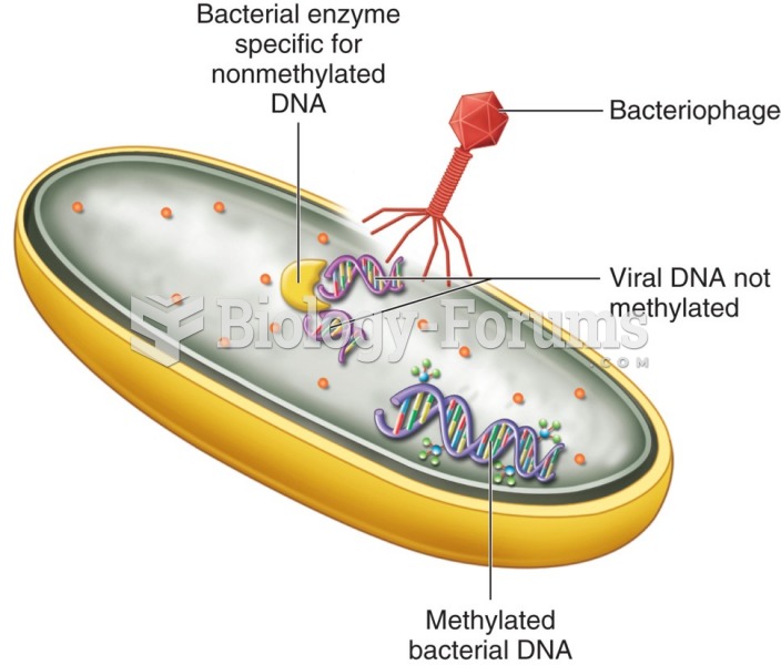 Bacterial immunity. Bacterial enzymes destroying nonself DNA which entered in an attack by a ...