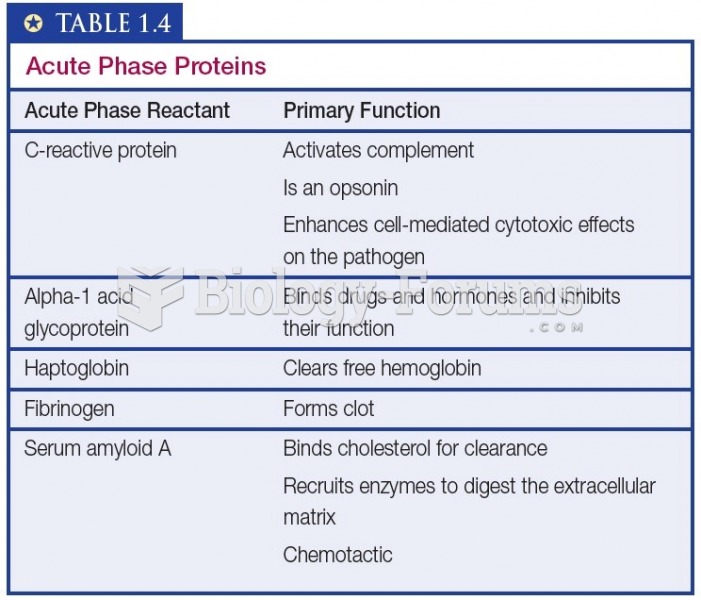 Acute Phase Proteins