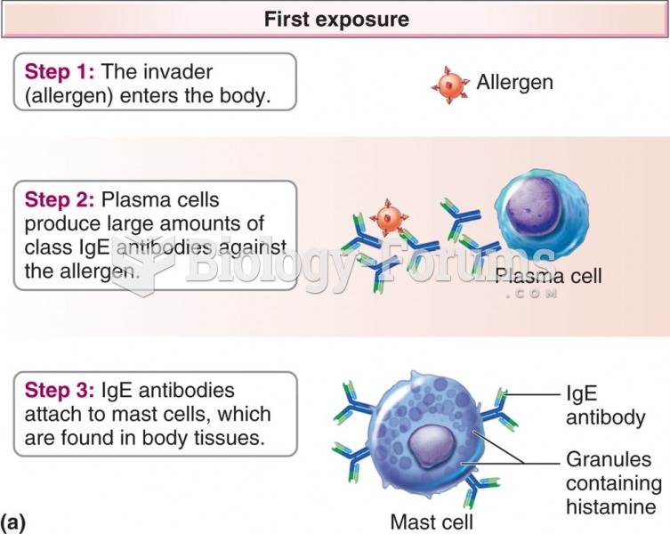 IgE binding to a mast cell. 