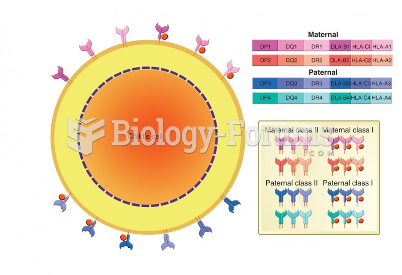 MHC genes and expression.