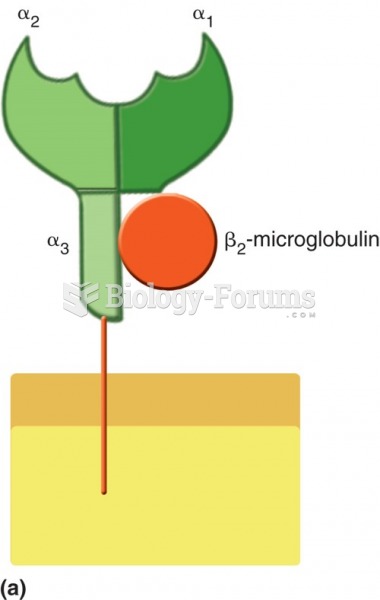 Schematic representation of MHC class I molecule, consisting of 3 α domains and 1 β2-microglobulin ...