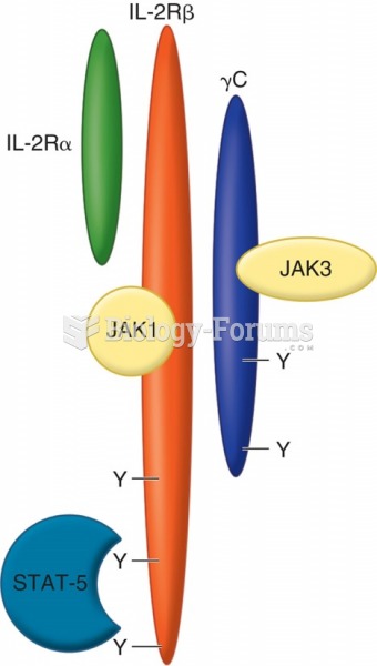 The basic structure of the IL-2 receptor.