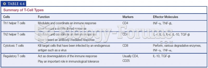 Summary of T-Cell Types