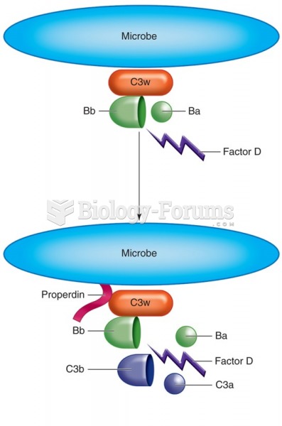 Alternative pathway recognition and activation. C3w is on the surface of the microbe; factor B binds ...