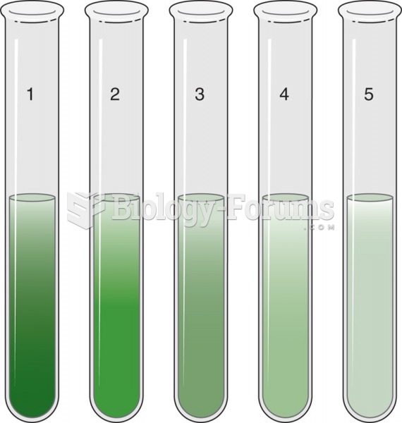 A 2-fold serial dilution showing the result of moving 0.2 ml of green food coloring successively ...