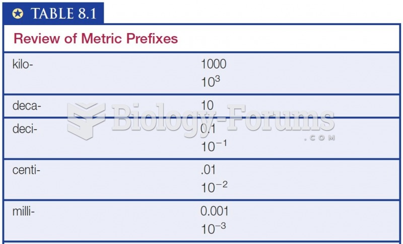 Review of Metric Prefixes