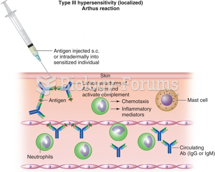 Immunologic and inflammatory mechanisms of the Arthus reaction.