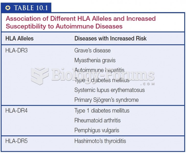 Association of Different HLA Alleles and Increased Susceptibility to Autoimmune Diseases