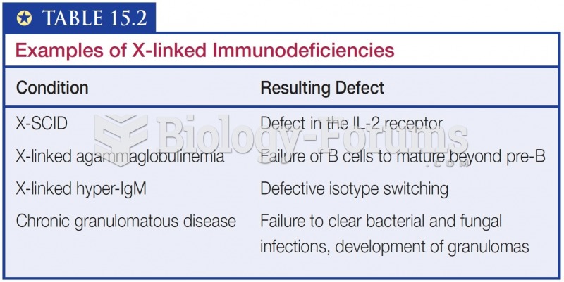 Examples of X-linked Immunodeficiencies