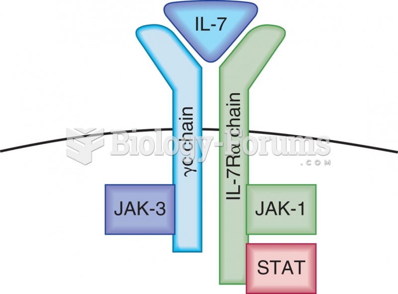 The different components of the IL-7 receptor.