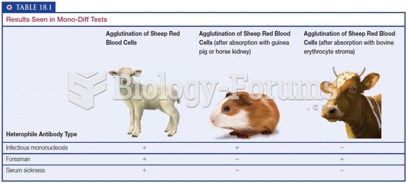 Results Seen in Mono-Diff Tests