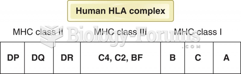 The human HLA complex and its different regions.